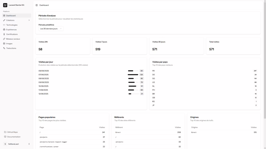 Accueil du backoffice
